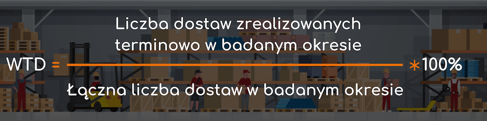 WSKAŹNIKI LOGISTYCZNE liczba dostaw wtd
