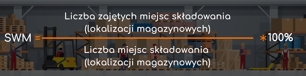 kpi zajęte miejsca składowania swm