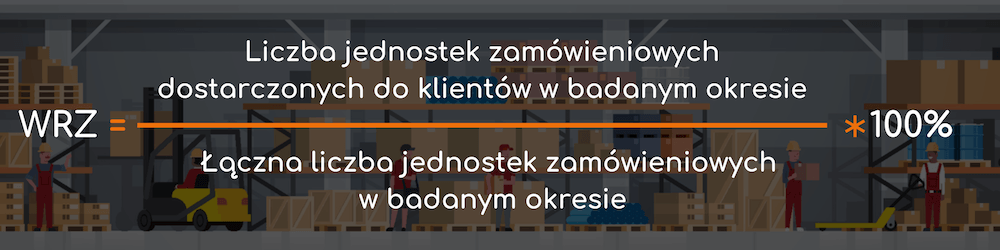kpi wskaźnik realizacji zamówień wrz