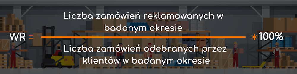 WSKAŹNIKI LOGISTYCZNE liczba reklamacji wr