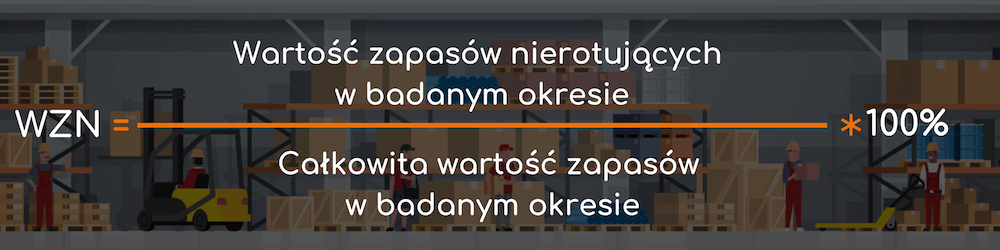 WSKAŹNIKI LOGISTYCZNE wartość zapasów nierotujących wzn
