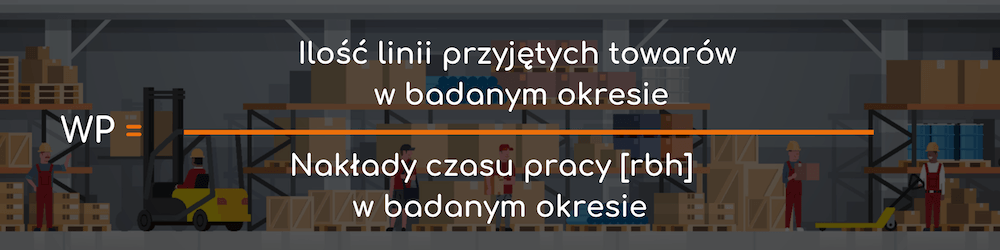 WSKAŹNIKI LOGISTYCZNE magazynu wp przyjęte towary
