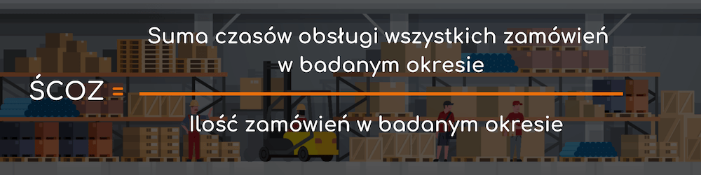WSKAŹNIKI LOGISTYCZNE magazynu suma obsługi zamówień ścoz