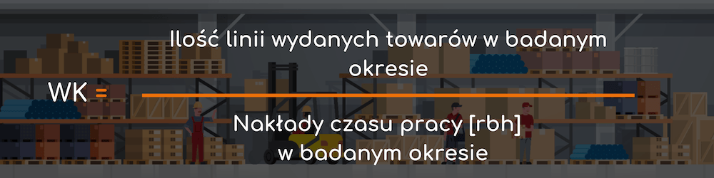 WSKAŹNIKI LOGISTYCZNE nakład czasu pracy wk