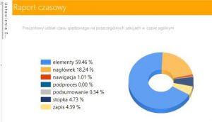 przechwytywanie w systemie expert wms